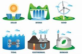 Image result for Five Renewable Energy Sources