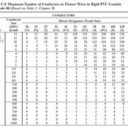 Image result for How Many Broken Wires in a Wire Rope