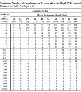 Image result for Schedule 20 PVC Pipe Chart