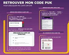 Image result for Straight Talk PUK Code