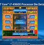 Image result for Processor Speed Improvement Chart