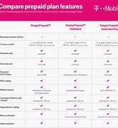 Image result for AT&T Rate Plans