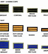 Image result for North Korean Army Ranks