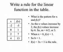 Image result for Linear Conversion Rule