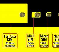 Image result for Nano Sim TM