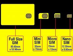 Image result for Nano Sim Size Chart