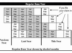 Image result for Edd Payment Chart
