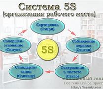 Image result for Система 5S