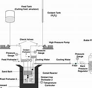 Image result for Continuous Flow Reactor