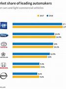 Image result for Ford Market Capitalization