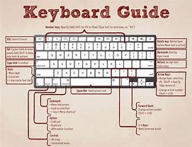 Image result for General Keyboard Shortcuts