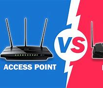 Image result for Wireless Access Point Device