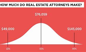 Image result for Real Estate Lawyer Salary