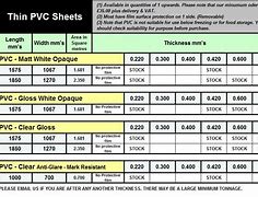 Image result for Grades of Plastic Sheet