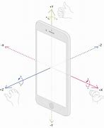 Image result for iPhone Gyroscope Axis