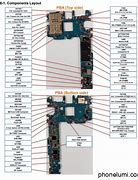 Image result for Samsung S8 Network Diagram