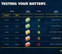 Image result for Motorcycle Battery Diagram