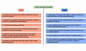 Image result for What Is the Language Words of Writing Used in a Pros and Cons Essay