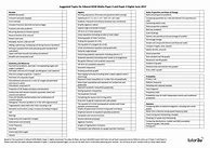 Image result for Math 2 Topics