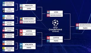 Image result for Champions League Table Semi Finals