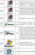 Image result for Operating System