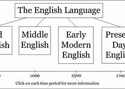 Image result for English Language History Timeline