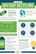 Image result for Are Batteries Recyclable