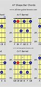 Image result for Electric Guitar Chords Chart