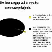 Image result for Ako Ziju Ludia Dnes