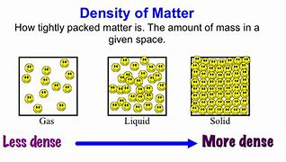 Image result for Liquid Density Chart