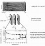 Image result for Aluminum Extrusion Corrosion