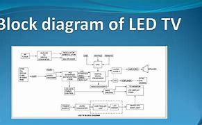 Image result for LED Layout for TV Screen