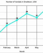 Image result for Three Line Graph