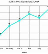 Image result for Simple Line Graph Examples