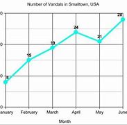 Image result for School Line Graph