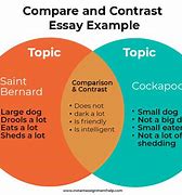 Image result for Compare and Contrast Essay Topics
