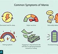 Image result for Lithium in Mania