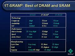 Image result for 1T-SRAM wikipedia