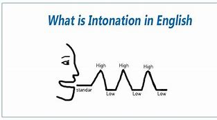 Image result for Phrasing and Intonation