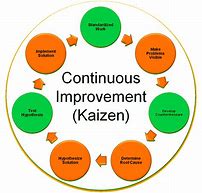 Image result for 6s Kaizen