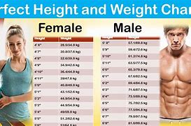 Image result for 170 Cm Tall