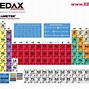 Image result for Energy Density Table
