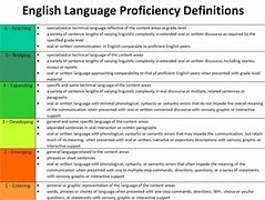 Image result for English Language Proficiency