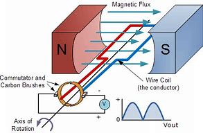 Image result for Direct Drive Turntable Motor