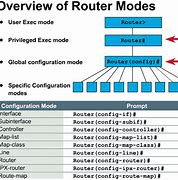 Image result for Command and Data Modes Modem