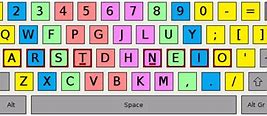 Image result for Keyboard Color Layout