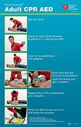 Image result for American Heart CPR for Adult
