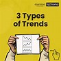 Image result for Type of Uptrend