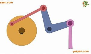 Image result for Mechanical Movement Examples