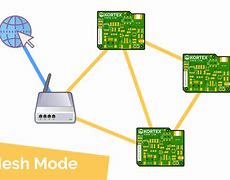 Image result for Comercial Wi-Fi Repeater Booster